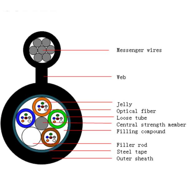 Optical Fiber 12 Cores Gytc8s Figure 8 Electrical Cable