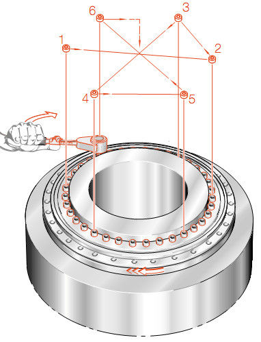 450kg YRTS150 Slewing Rotary Table Roller Ring Bearing High Precision