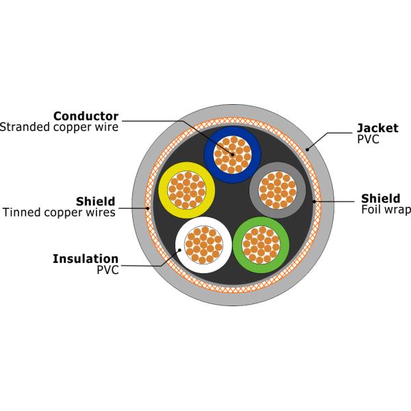 Передача даты ЛиИКИ гибкая с медными стренгами штрафа кабеля экрана обнаженной меди