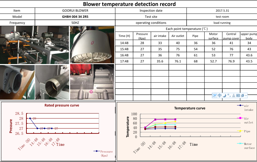 High Pressure 3 Phase Two Stage Air Blower For Aquaculture Aeration