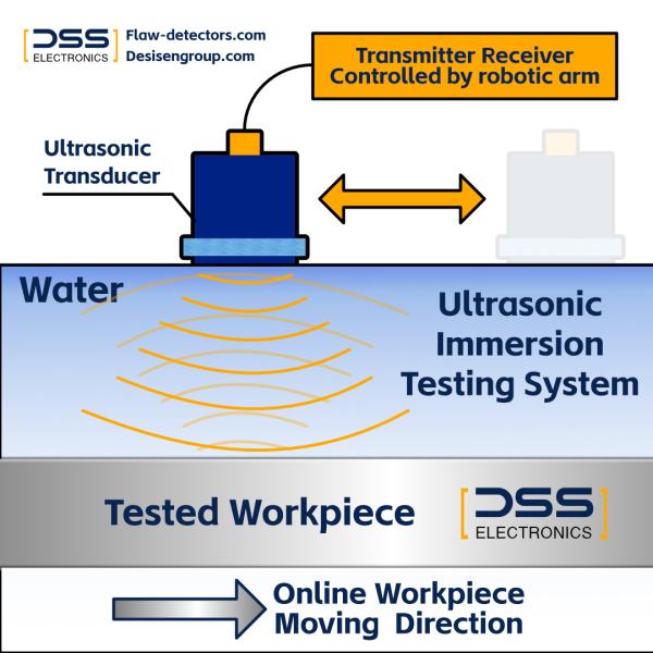 Copper Billet Flaw Detector In-line Automated Immersion Ultrasonic Inspection under $100000