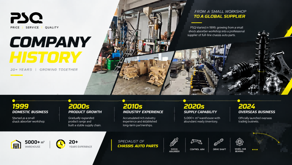 Guangzhou PSQ Auto Parts Co.,Ltd.