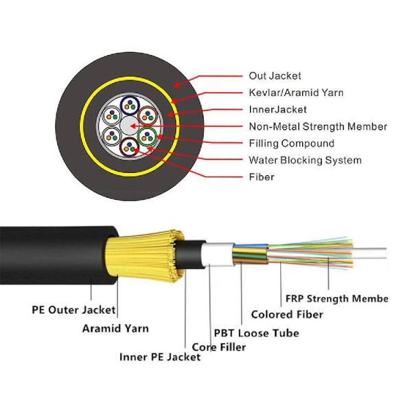 Fibra Optica ADSS Aerial Fiber Optical Cable Double Sheath 100m 120m 200m Span 8 12 24 48 72 96 Core Fibre Optic Cable Supplier