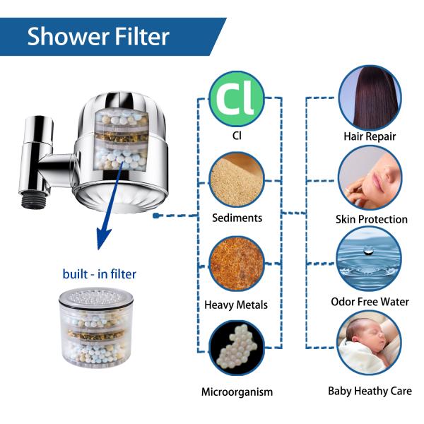 Bathroom Equipment with ABS Plastic Chromed Overhead Shower Head and Filter