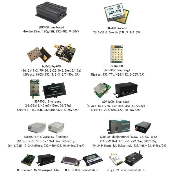 SDR400 Ebyte Data Cofdm Receiver Hopping Digital Radio Module