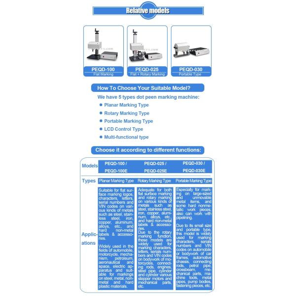 Ручная портативная Металлическая легкая нержавеющая углеродистая сталь Алюминий Железная Медь Точковая Пейн Маркировка