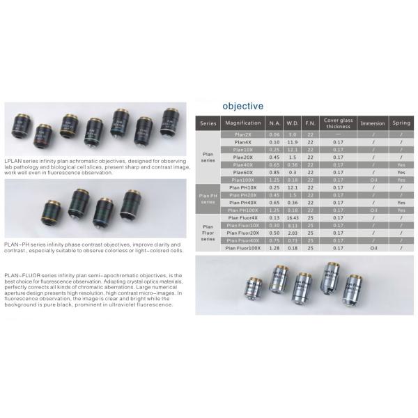 Binocular Laboratory Biological Microscope Multi Function With 360° Rotatable