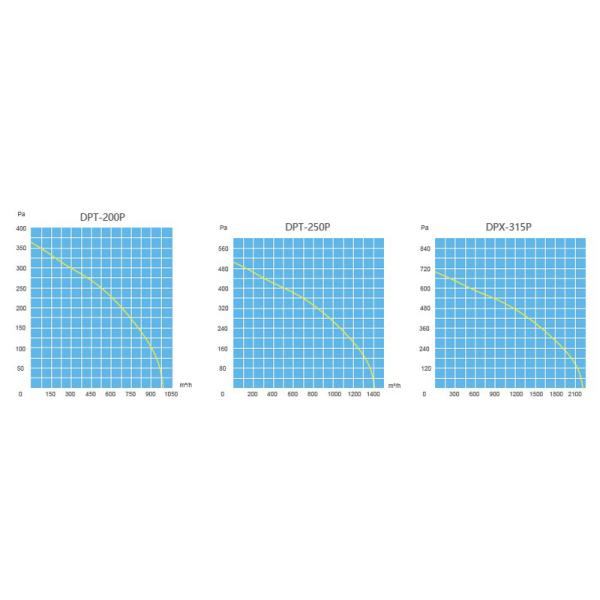 2024New OEM Inclined Flow Duct Fan Mixed Flow Axial Exhaust Fan Air Ventilation