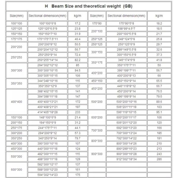 ASTM A36 W10x22 H Metal Beam