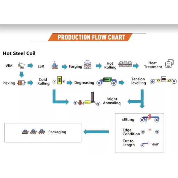 Металлический лист 410 нержавеющей стали 2205 440 904Л холоднокатаный 0.1~3.0мм