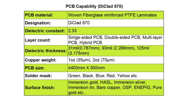 Rogers DiClad 870 laminates | 31mil(0.787mm), 93mil (2.286mm), 125mil (3.175mm)