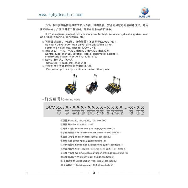 20 Lpm - рычаг 200 Lpm 1 - клапан 12 рычагов гидравлический дирекционный