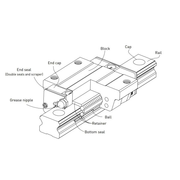 EGW35CA Hiwin Linear Bearing Carriage Easy Installation For Industrial