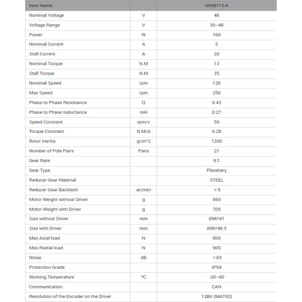 Мотор Dc высокого вращающего момента робототехнический безщеточный для собаки робота экзоскелета