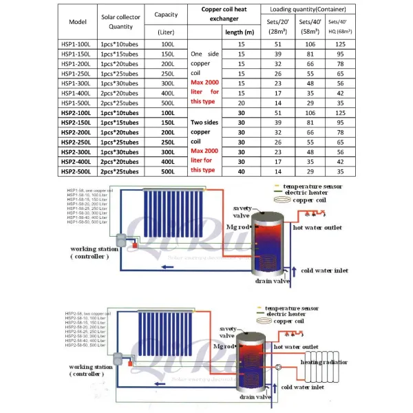 Solar Collector System Split Pressurized Solar Water Heater (HSP-58)