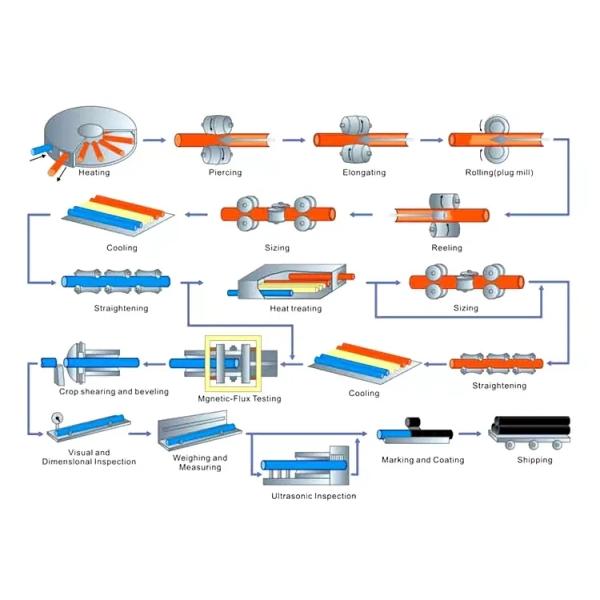Tubes en acier inoxydable rondes résistantes à la corrosion 317L 20 mm de diamètre intérieur