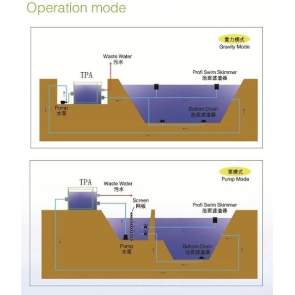 ПП аквакультура Внутренний / Внешний фильтр с вращающимся барабаном для рыбоводства