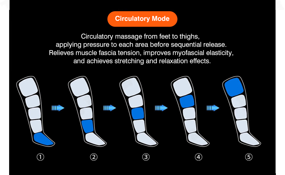 360 Air Pressure Foot and Calf Leg Airbag Massage Machine Shiatsu Heat Vibration Calf Foot Massager Machine