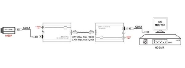 HD-SDI Video Extender over CAT5 / 6 Kit