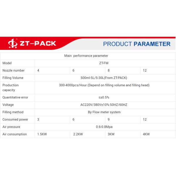 Заполнитель машинного масла 1-7Л расходомера разливая по бутылкам машину завалки смазочного масла автоматическую