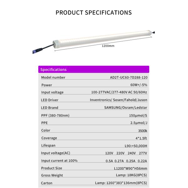 Samsung LED 60W 3500K Under Canopy Grow Light IP65