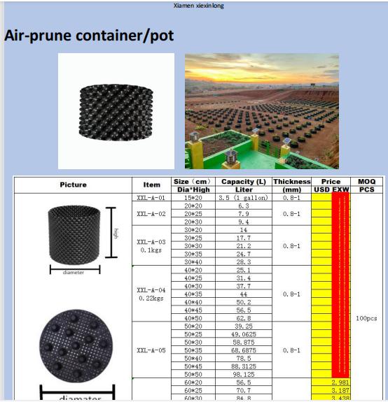 Пластмасса полиэтилена 14cm HDPE растет сумки саженца айвы сумок поли