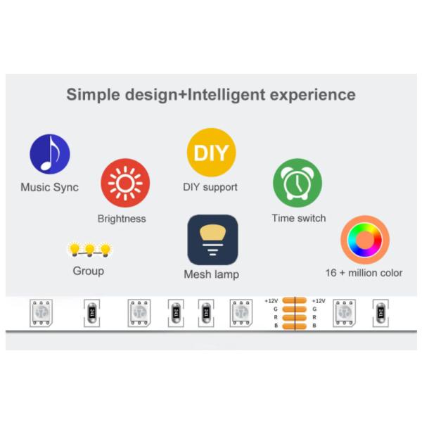 Smart IP65 360LEDs 3.6W/M Smd 5050 Rgb Led Strip