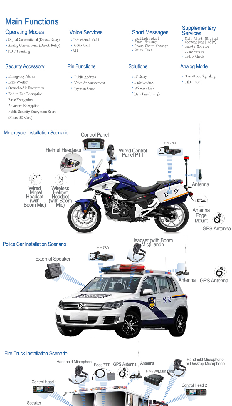 Hytera HM780UHF VHF Vehicle Walkie Talkie with Noise Cancellation 25/50W Output Power and IP54 Water Resistance DMR Car Base Radio Station