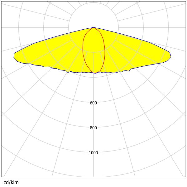 80x1 3030 LED Flood Lighting Lens 92% Transmittance 185x116mm