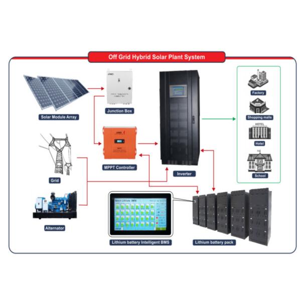 20Ah Telecom Lithium Battery 48V For Solar Energy Storage