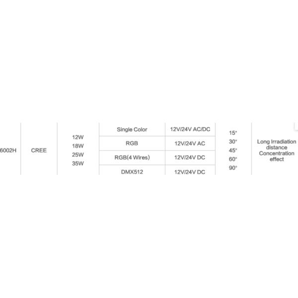 Современное Ип68 24В 12в привело подводные света бассейна