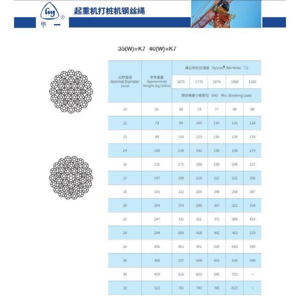 Rotary Drill Rigs Compacted Strand Wire Rope 35W×K7 12mm