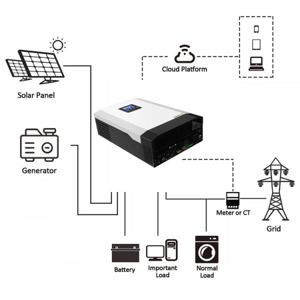 5KVA 3KVA Off Grid Solar Inverters Pure Sine Wave 24V 48V  Easy Access