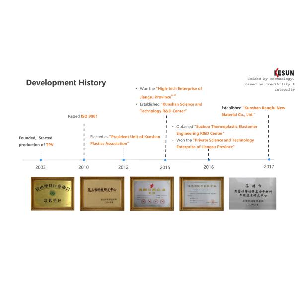 Kunshan Kesun Polymer Co., Ltd.