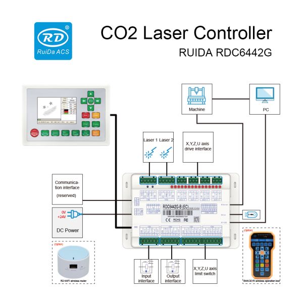 RDC6442G Digital Laser Motion Controller – Multi-Language Interface, Power-Failure Resume, Internal File Storage