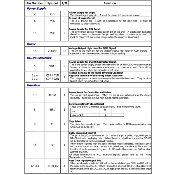 0.42'' Low Energy Consumption OLED LCD Display Wide Viewing Angles OLED LCD