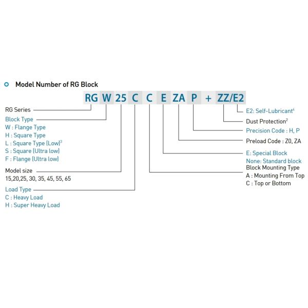 RGH45HA hiwin linear block 45mm Size Hiwin Rail For Plano Millers