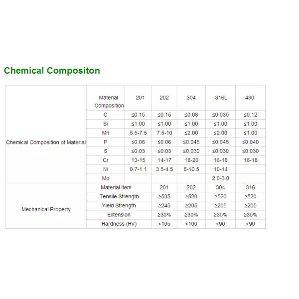 10mm 20mm 30mm 60mm  316 316L 420 440C 455 Bright Surface Polished Stainless Steel Rod Bars Price Per kg