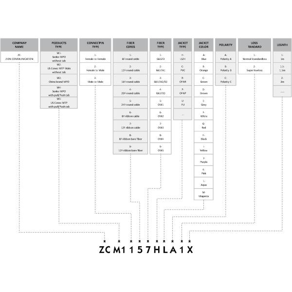 Женщина гибкого провода МПО волокна ОМ3 3.0мм ЛСЗХ МПО к волокнам женщины 24 МПО