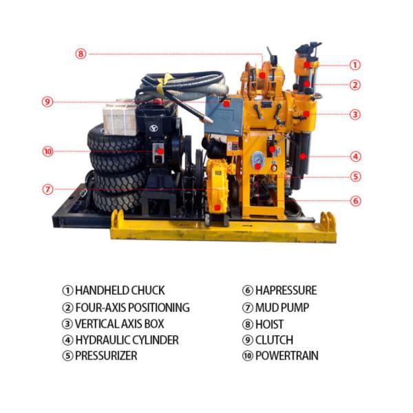 1/6 машин геологии снаряжения сверла небольшого электрического карьера взрывая сверля