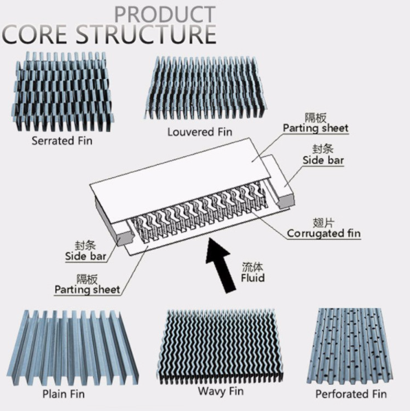 Copper Tube Fin type Heat Exchanger for Drying Equipments