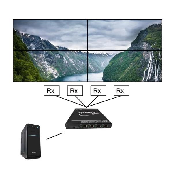Processeur de fusion de projection avec mappage de pixels 4K60 1 en 4 HDBaseTOut 1X4 4X1 avec sortie port réseau standard HDBaseT