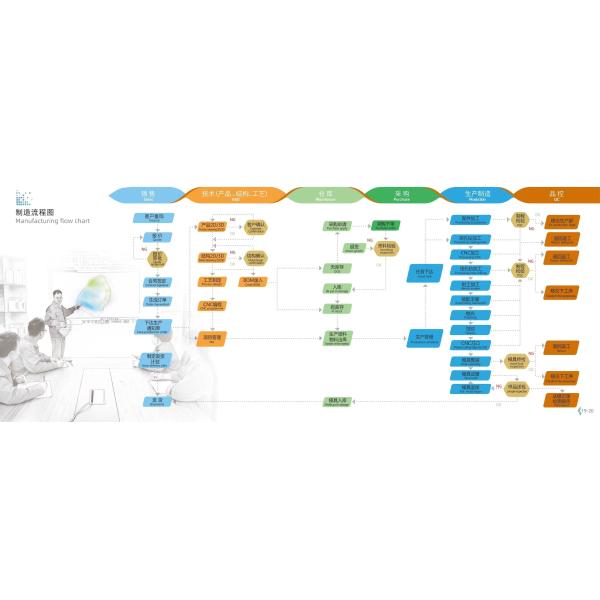 Штранг-прессование выполненное на заказ пластиковое Джерри может дунуть прессформа прессформы
