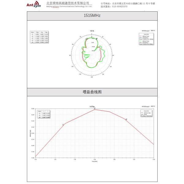1435-1515 МГц 12,6 дБИ 11 единицы нержавеющей стали 5 г антенна Яги