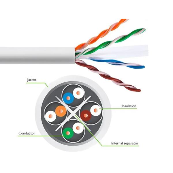 Кабель LAN 4 ПАРЫ 24AWG Cat6, кабель связи сети UTP6