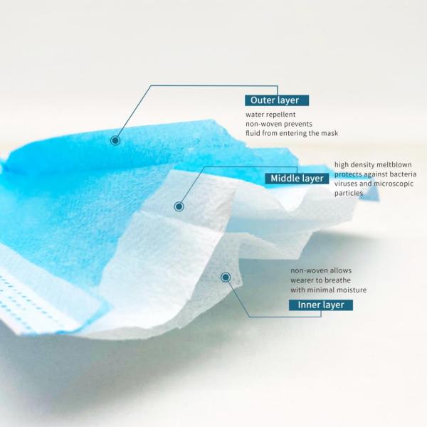 Anti Bacterial  Disposable Face Mask  Anti Virus For Coronavirus Virus Pollen