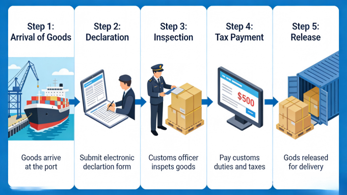 Safe Italy DDP Door To Door Service Fast Delivery Tax Included 24/7 Multilingual Support