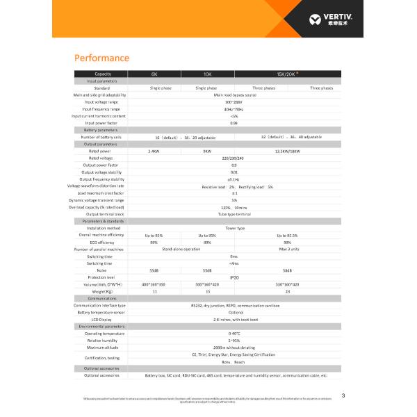 Защита от короткого замыкания 220VAC Чистая синусовая волна Башня/Рак Монтаж ONLINE UPS GXE2 Серия