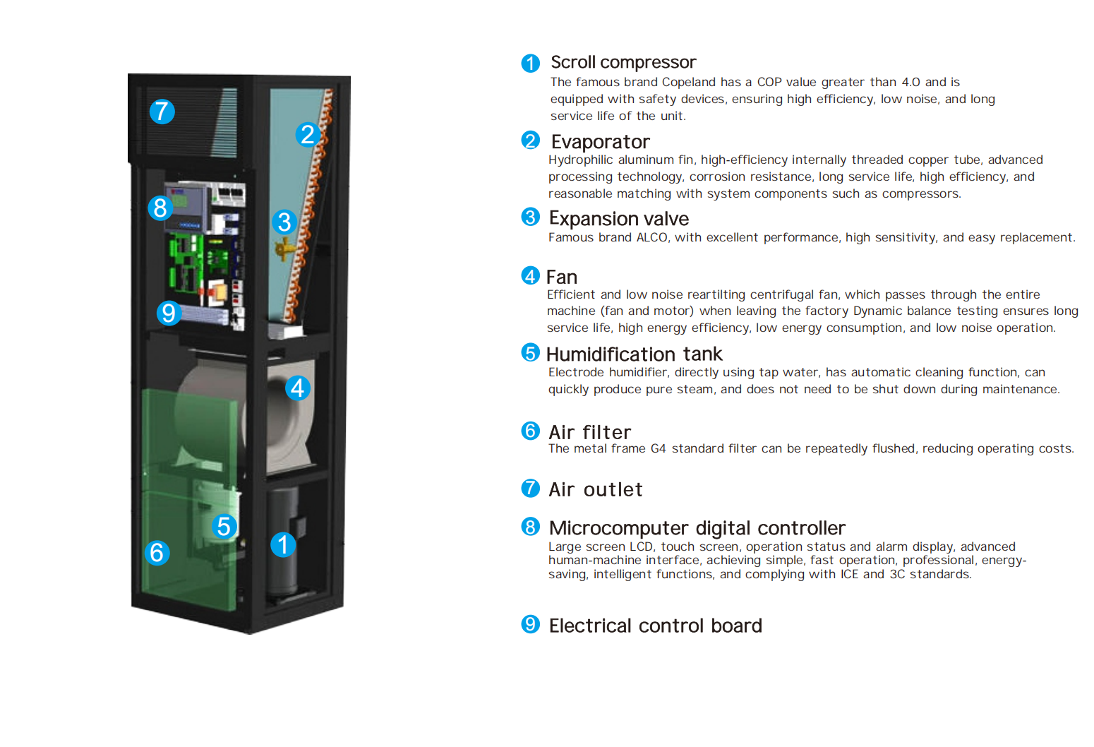 PTC Heating Precision Air Conditioning System For Data Center 10KW Industrial Grade