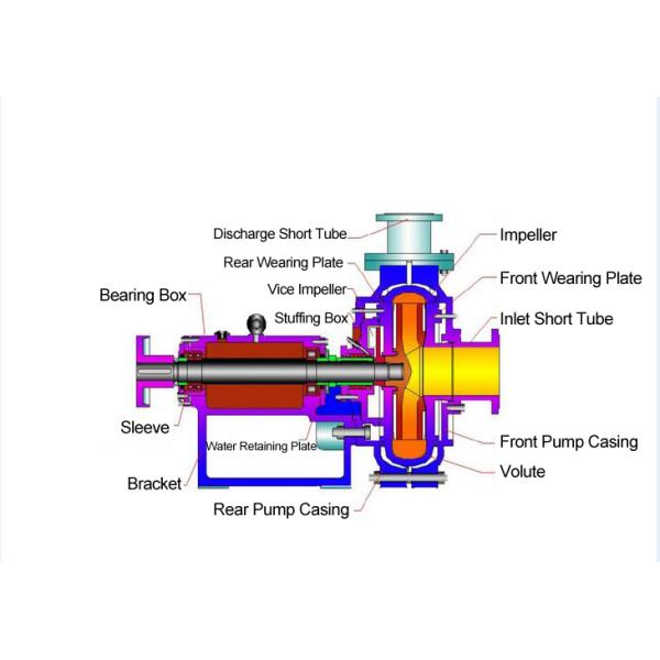 Heavy Duty Horizontal Slurry Pump Electric Sludge Pump Abrasion Corrosion Resistant
